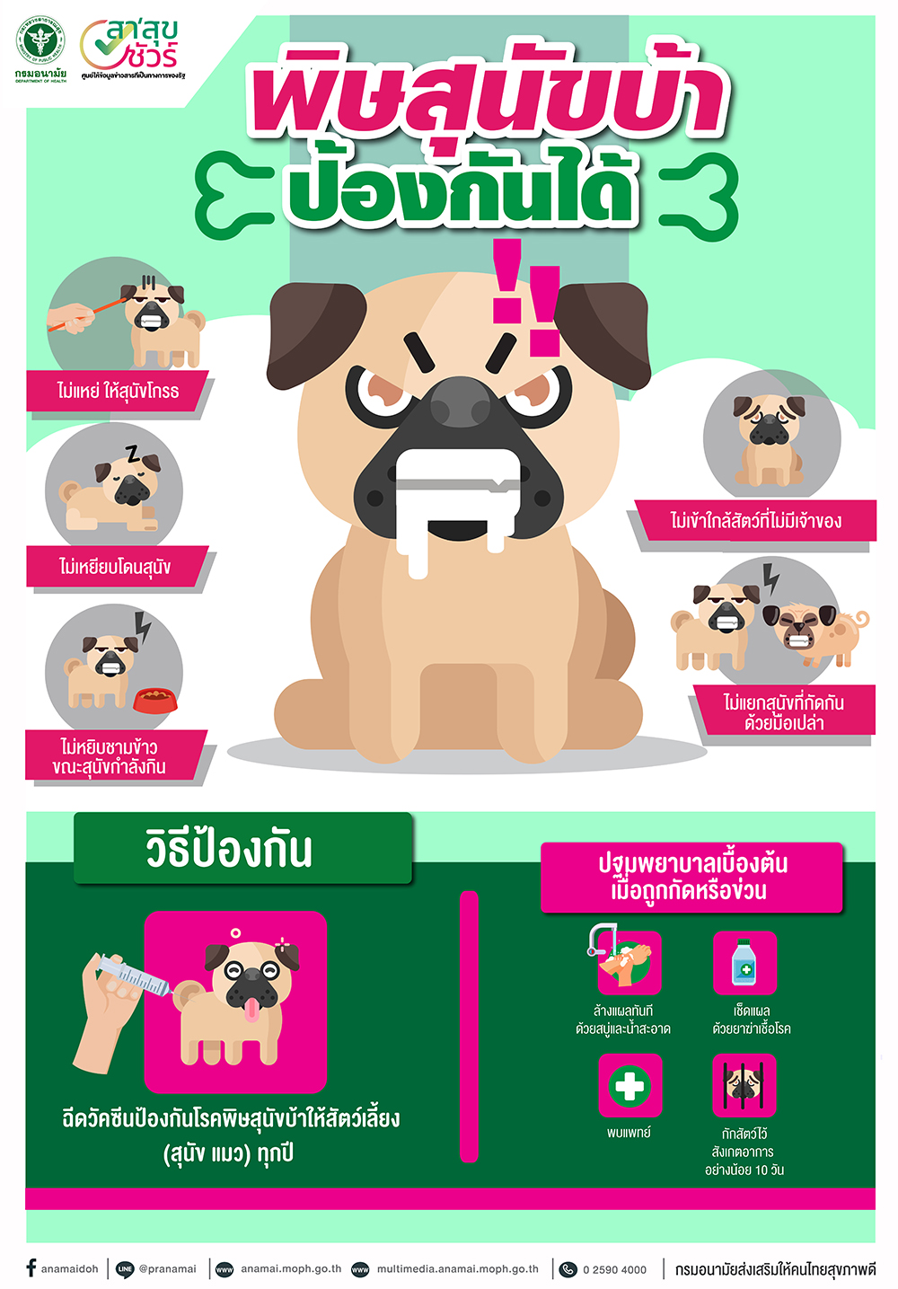 การเฝ้าระวังโรคพิษสุนัขบ้าในสัตว์